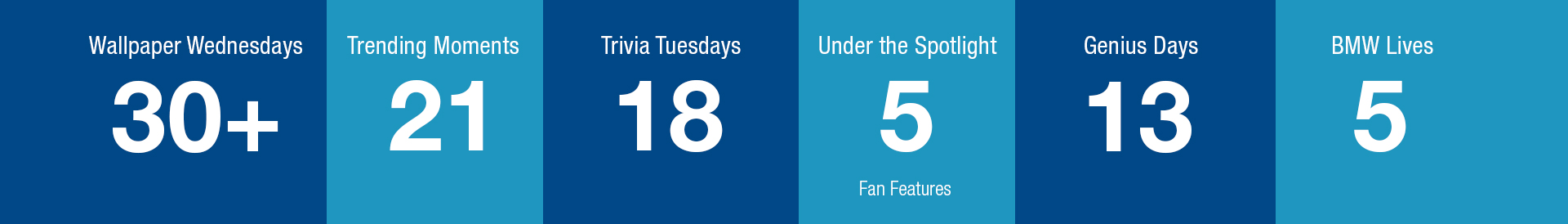 Stats: 30+ Wallpaper Wednesdays, 18 Trivia Tuesdays, 13 Genius Days, 5 Under the Spotlight fan features, 21 trending moments and 5 BMW Lives