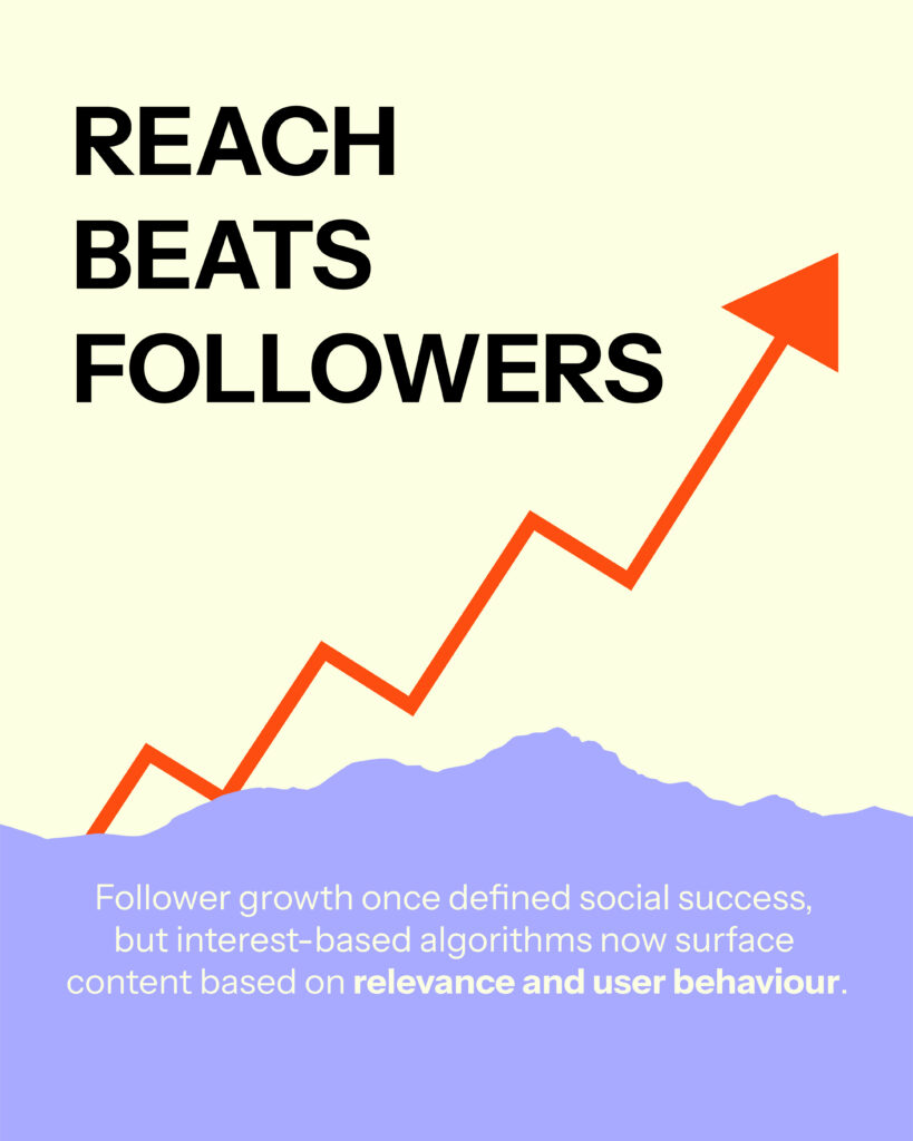 Summer Social Media Trends Report
