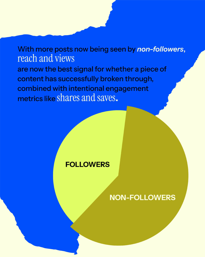 Summer Social Media Trends Report