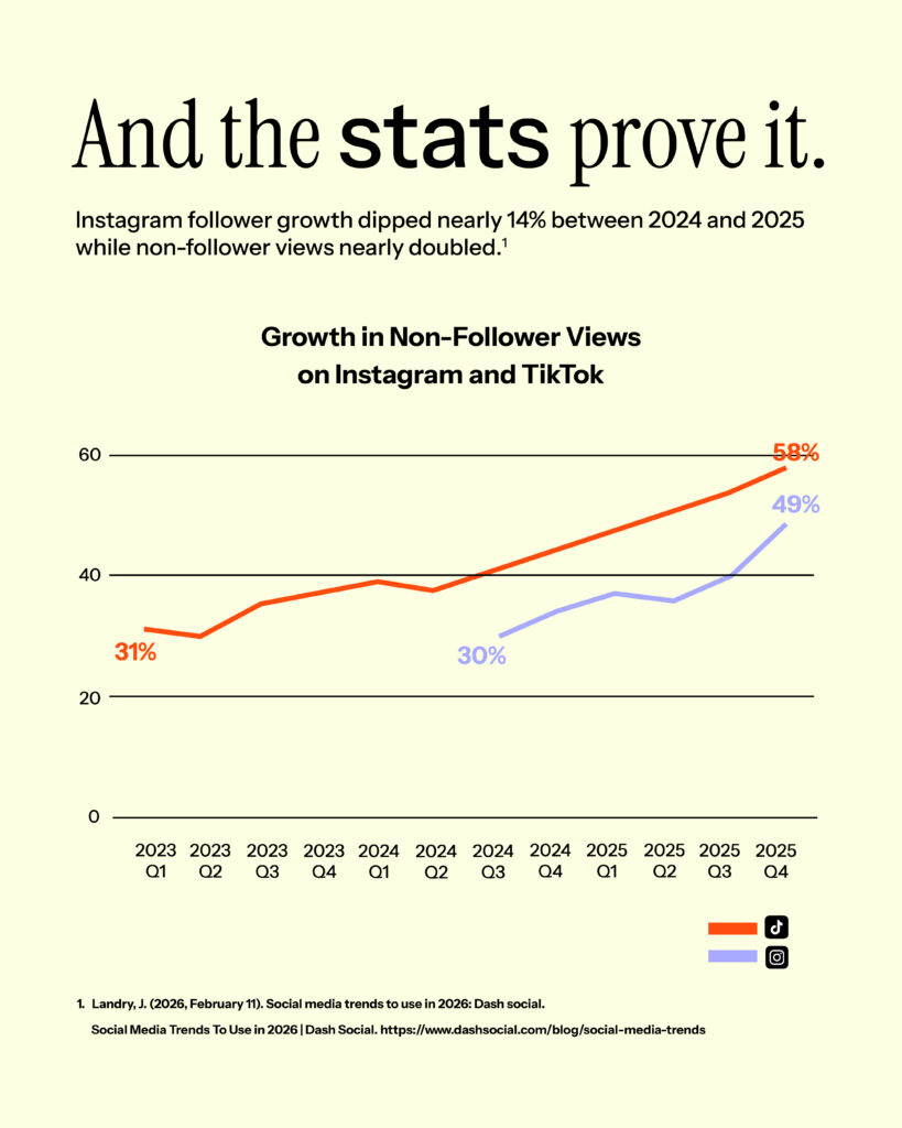 Summer Social Media Trends Report